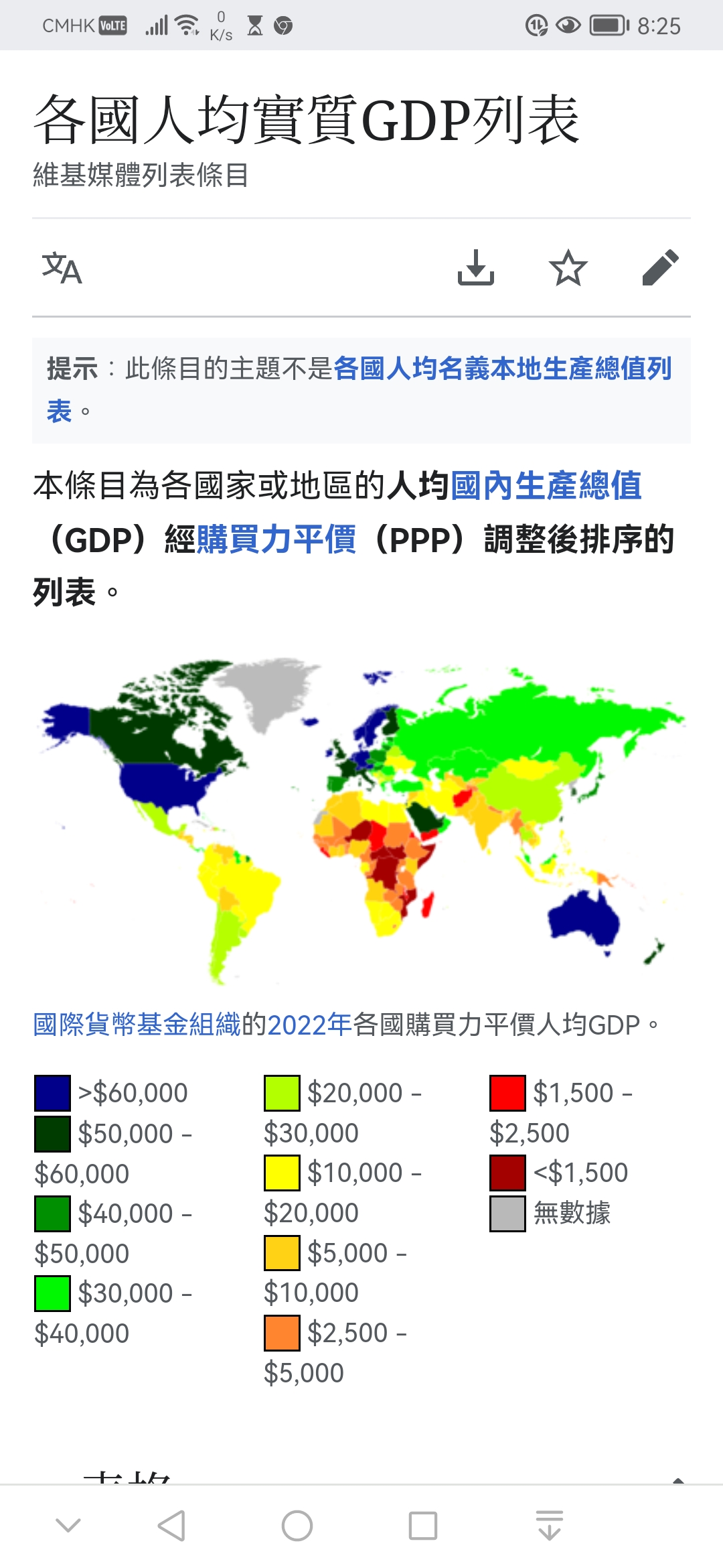 各國 GDP - 名義 GDP 和 人均 GDP，購買力平價 GDP